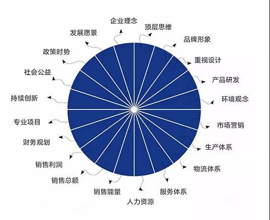 上海办公家具